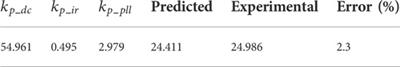 Equivalent modeling and multi-parameter coupling optimization for DFIG-based wind farms considering SSO mode